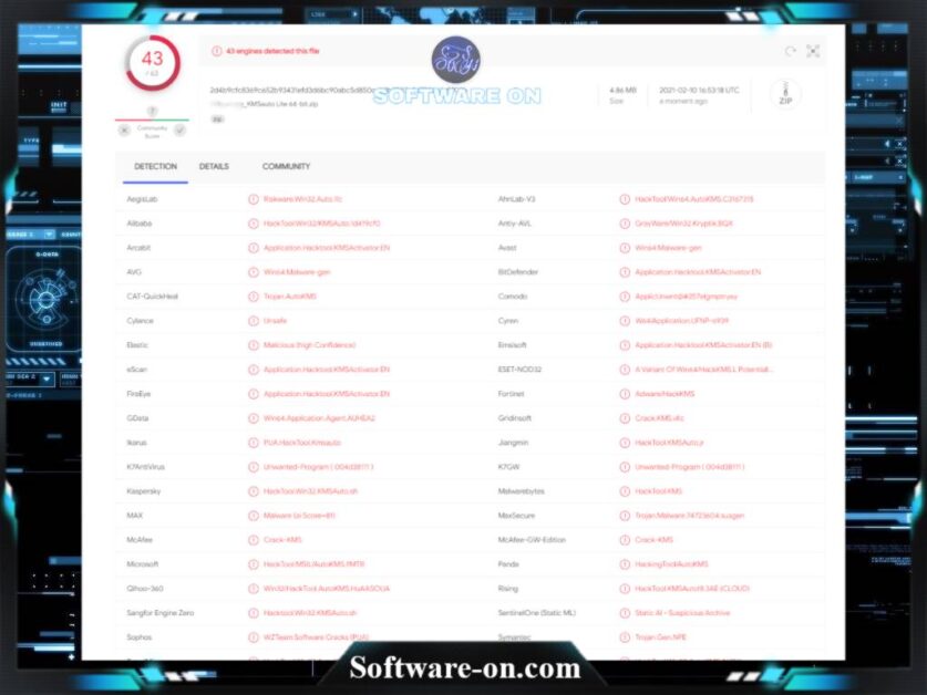 kms auto lite test result from virustotal by software-on.com