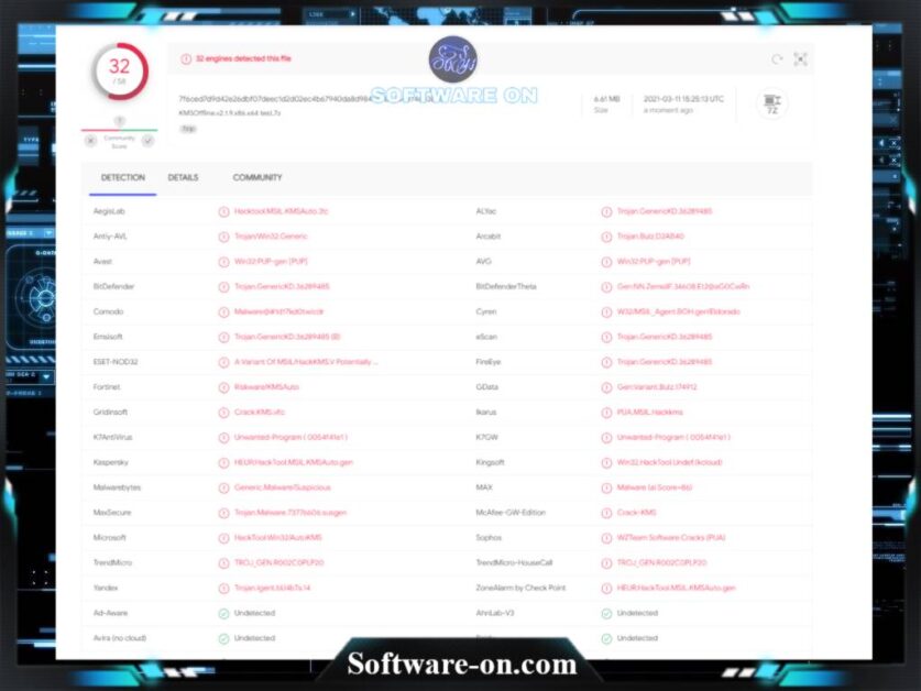 kmsoffline activator test result from virustotal by software-on.com